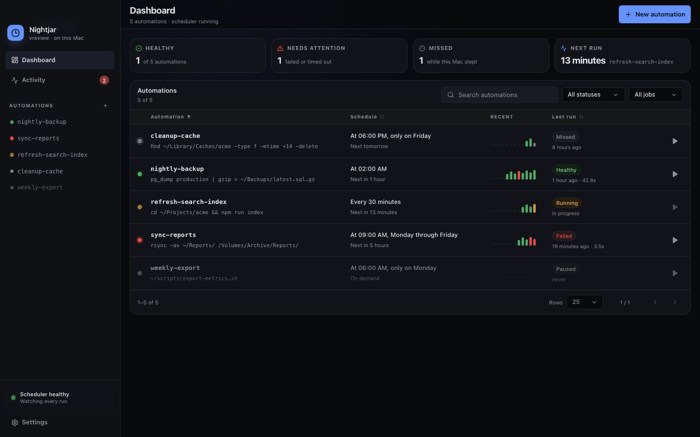 Nightjar dashboard showing scheduled automations, run health, and a failed sync job